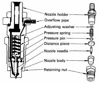 Cara kerja injektor diesel
